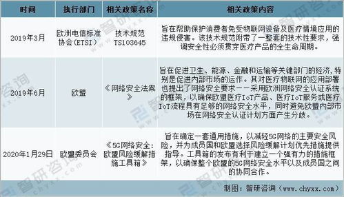 2021年全球主要国家与中国医疗健康物联网技术研发政策分析