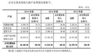 淡忘的岁月与创新征途 广生堂（300436）的医药坚守与物联网新探