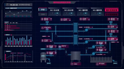 国内主流Web组态编辑器在物联网技术研发中的应用与对比