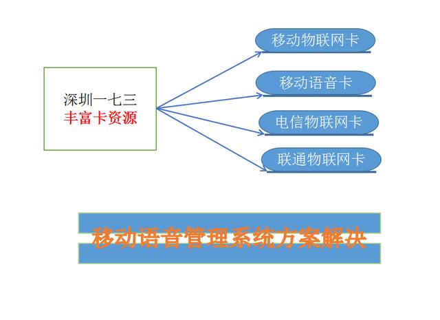 智能穿戴物联网卡 驱动设备互联与数据智能的技术基石